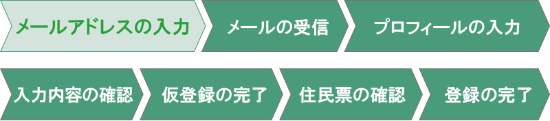 メールアドレスの入力